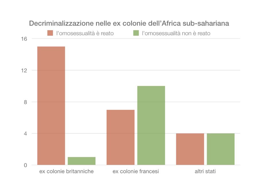 colonialismo-e-omofobia-2