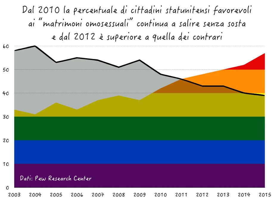 matrimoni usa.002