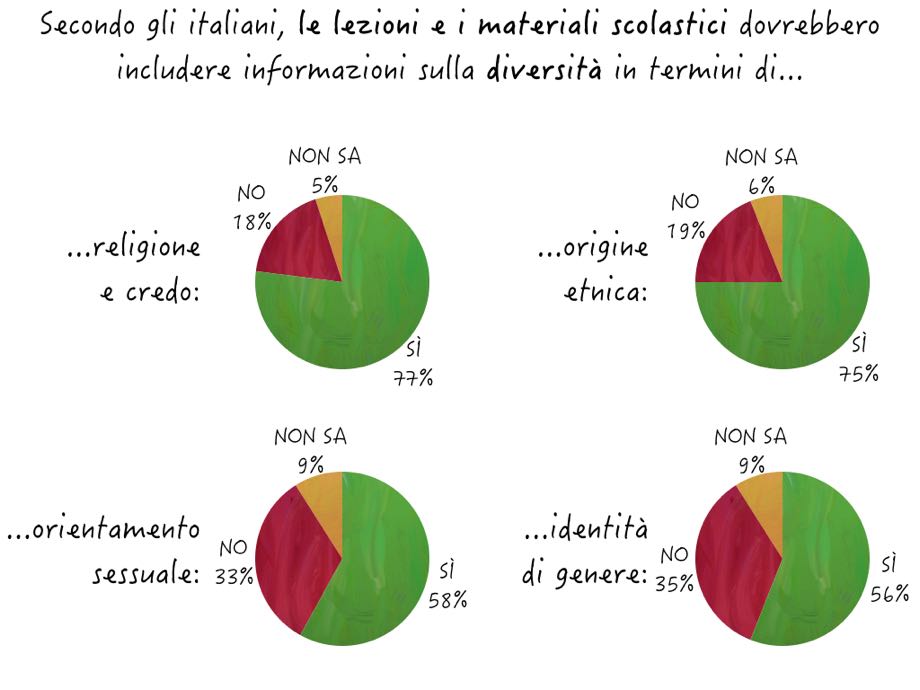 gender a scuola - 2