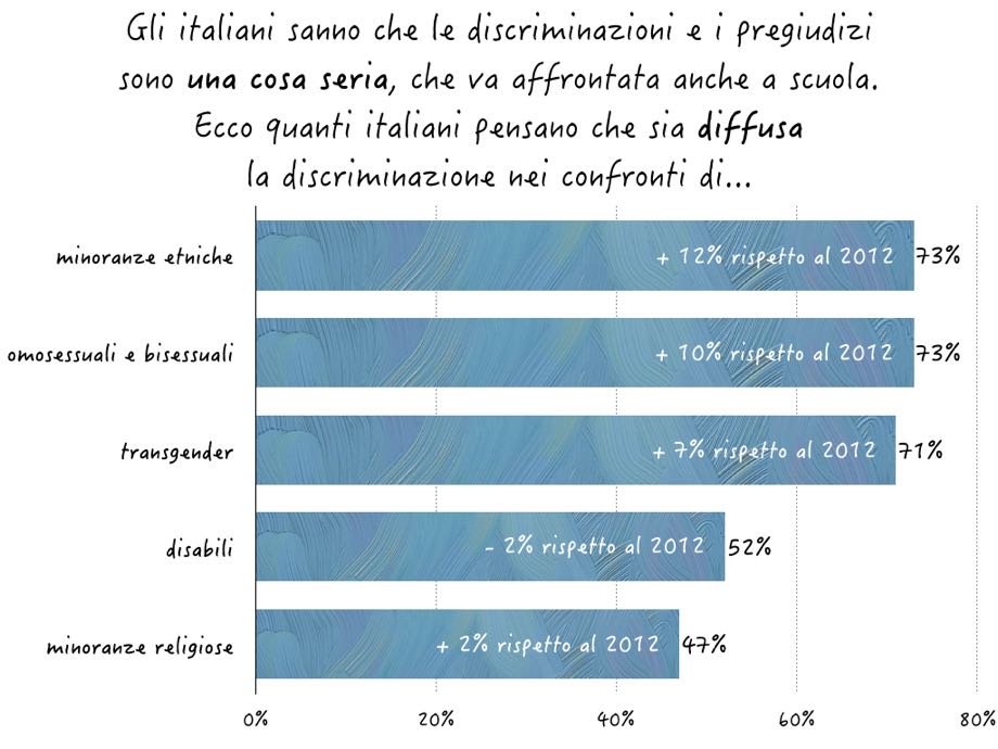 gender a scuola - 4