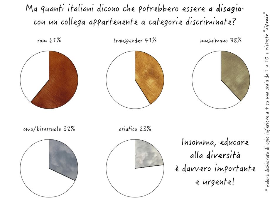 gender a scuola - 5