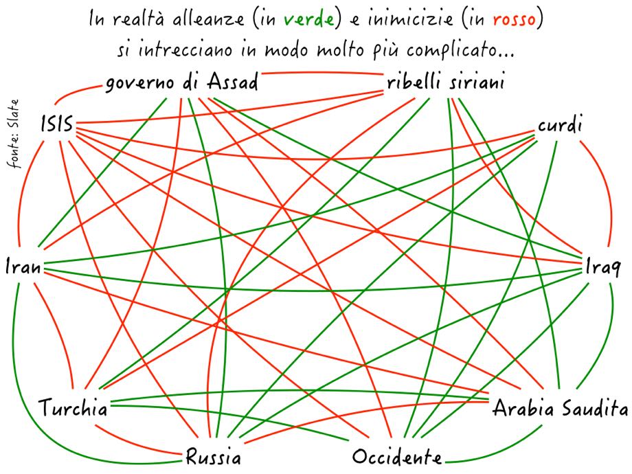 infografica Siria - 3