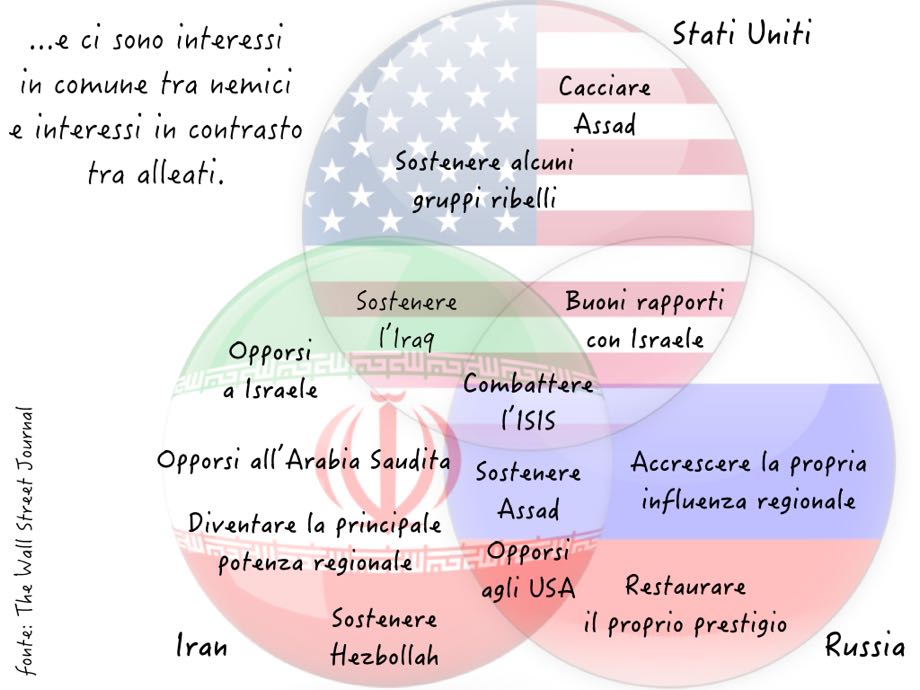 infografica Siria - 4