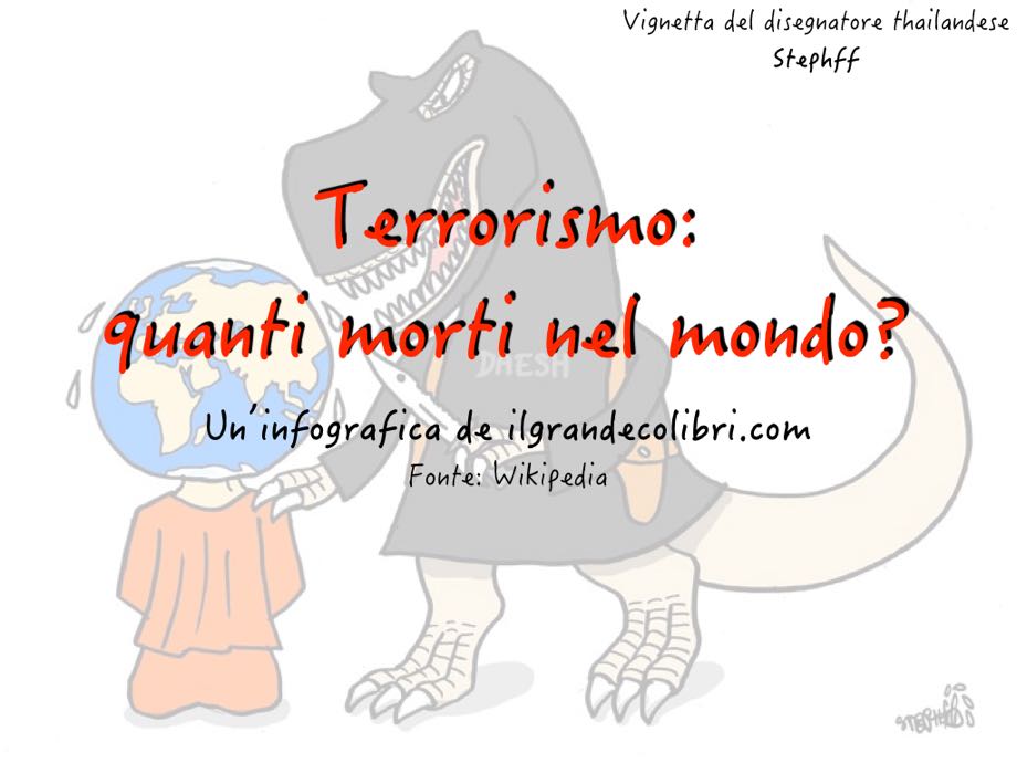 Quali sono gli stati in cui il terrorismo uccide di più?
