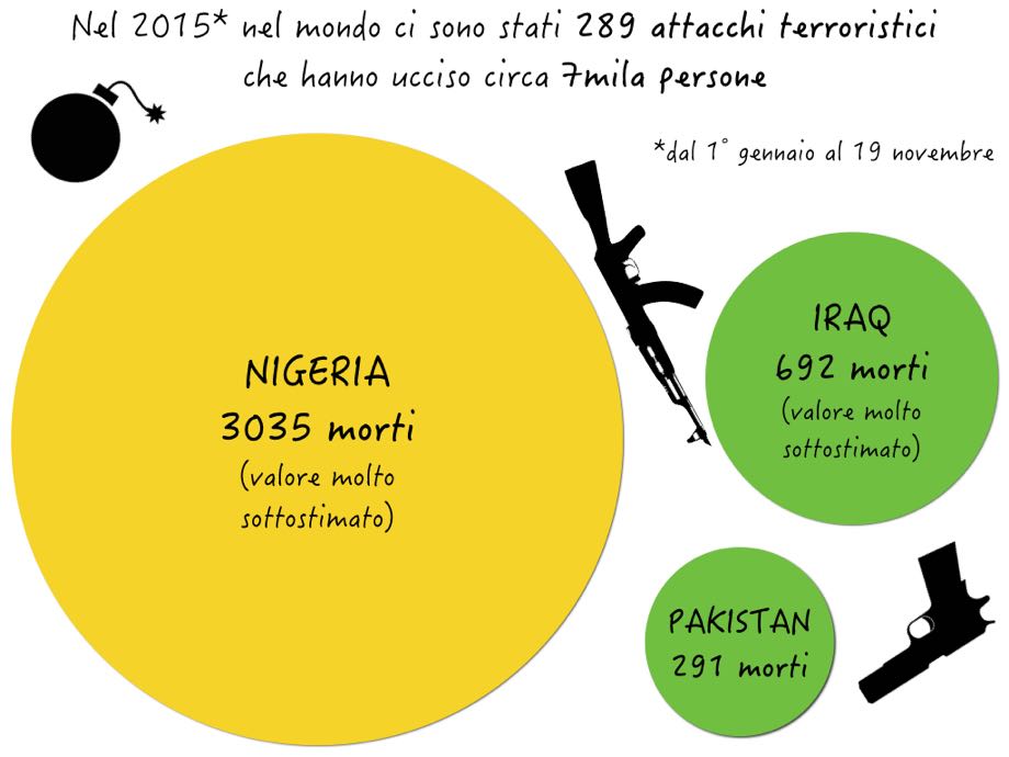 dati sul terrorismo - 22