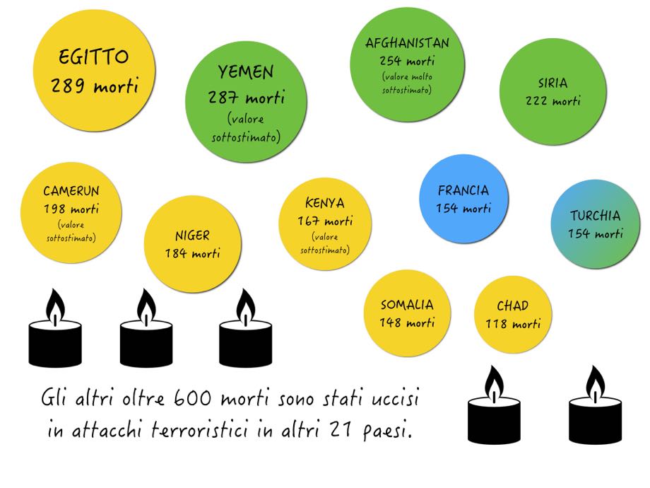 dati sul terrorismo - 3