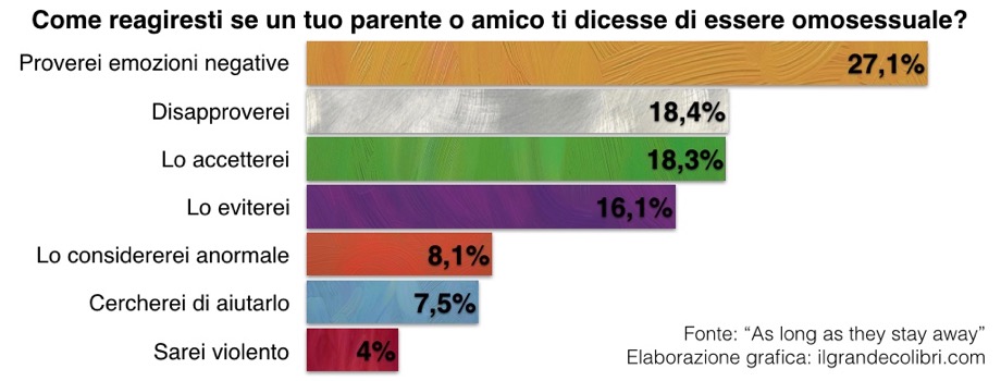 sesso omosessuali Libano