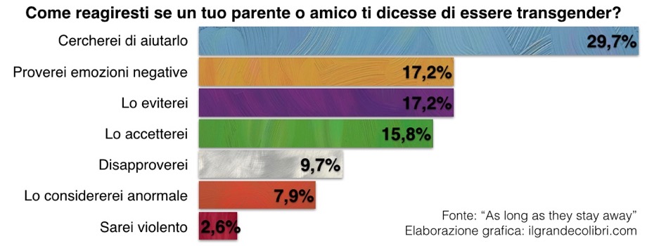 sesso transessuali Libano
