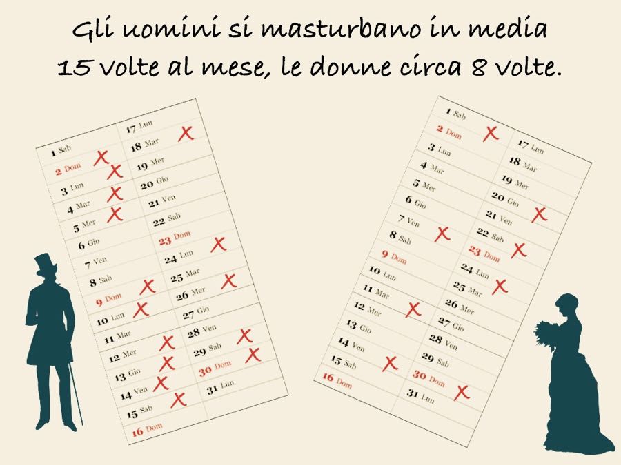 5-frequenza-masturbazione