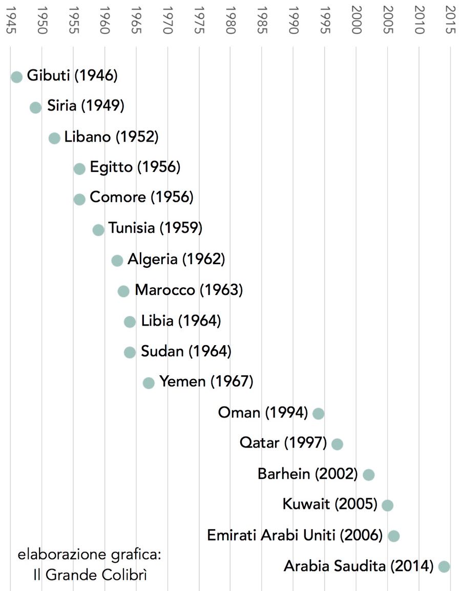 voto-delle-donne-arabe-1