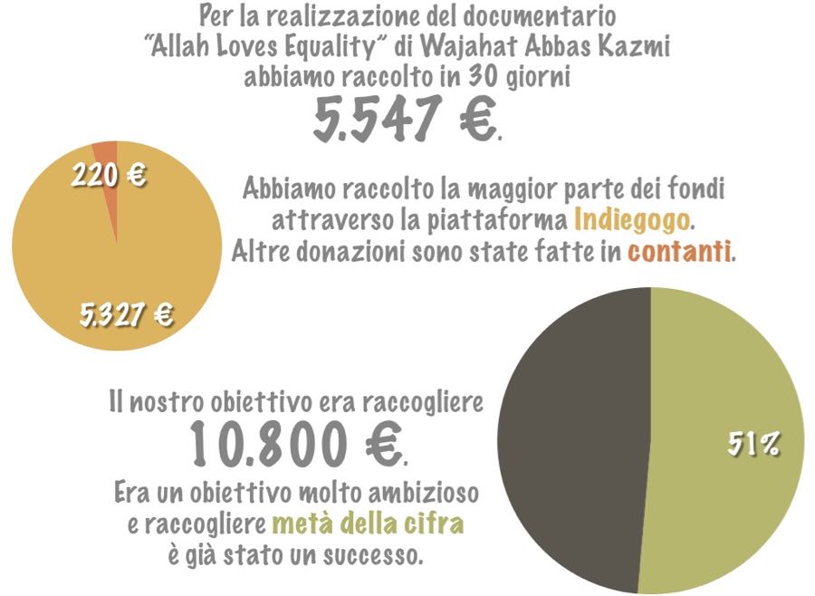 Crowdfunding per il doc Allah Loves Equality