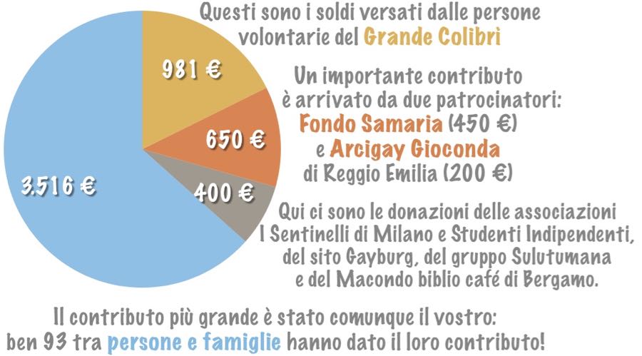Crowdfunding per il doc Allah Loves Equality