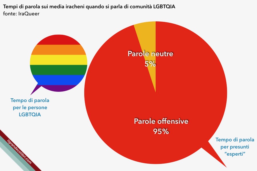 televisione iraq parola lgbt