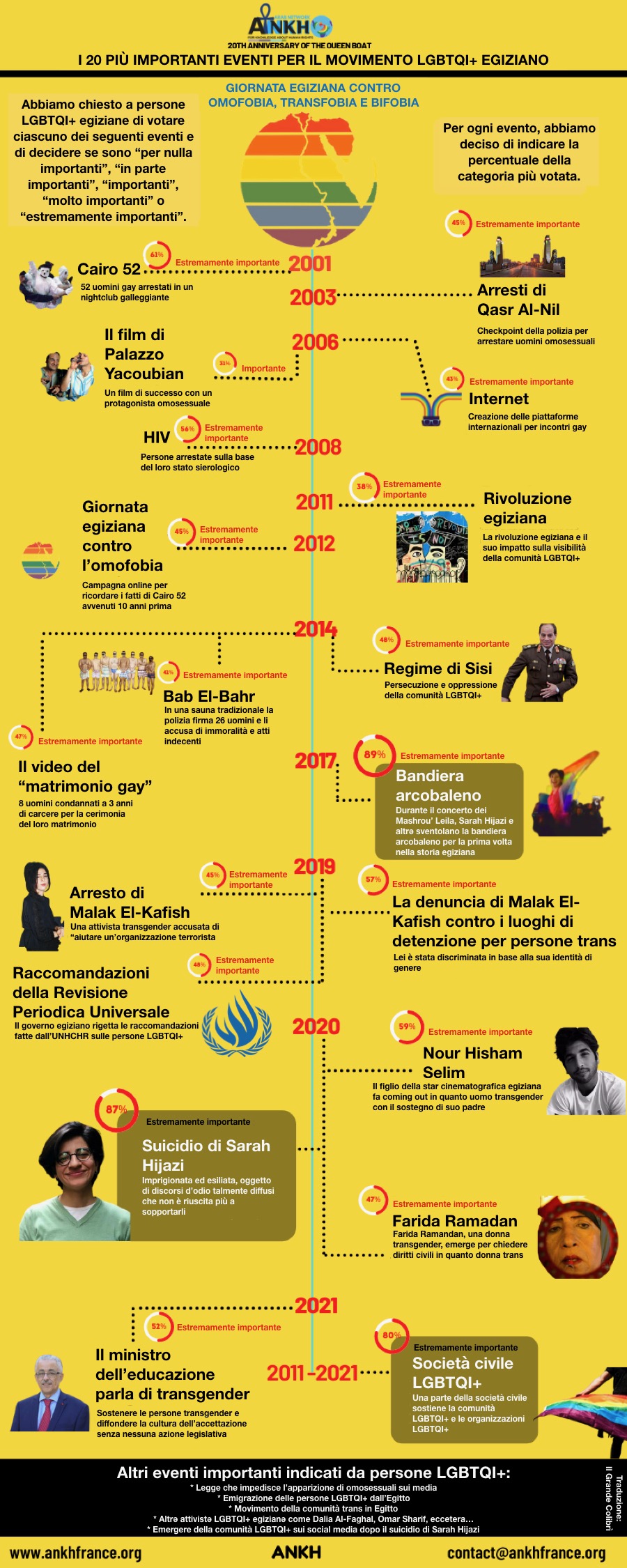 egitto storia lgbt cairo52