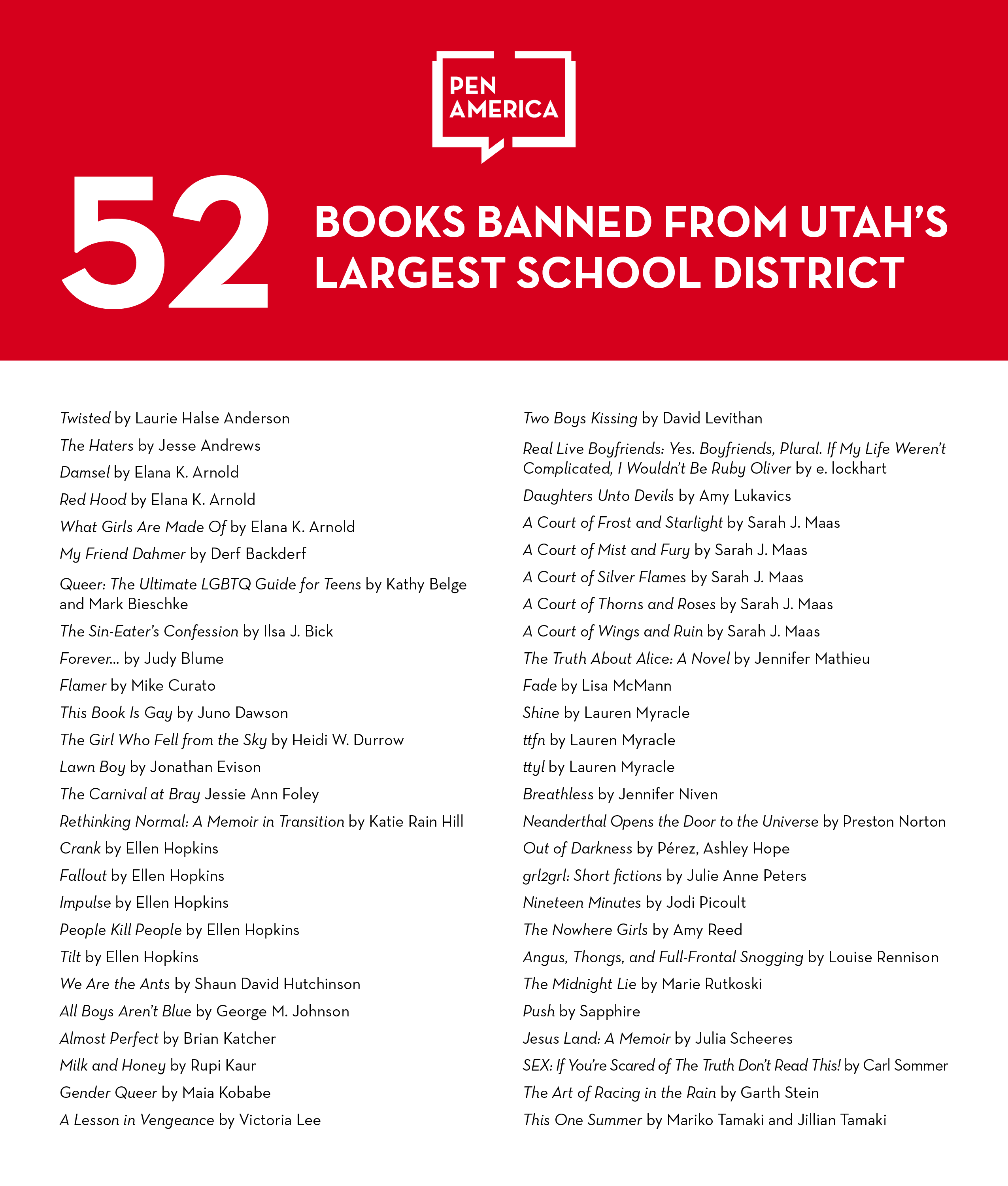 I 52 libri ritirati dalle biblioteche dell’Alpine School District. © foto di PEN America